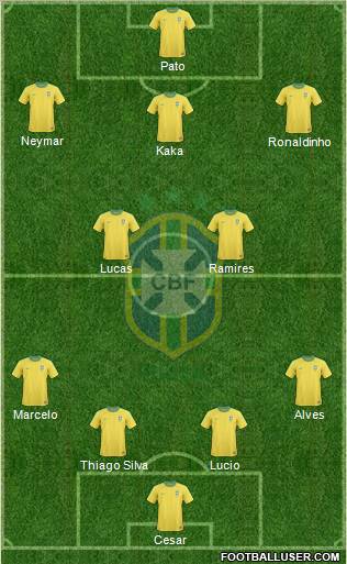 Brazil Formation 2011