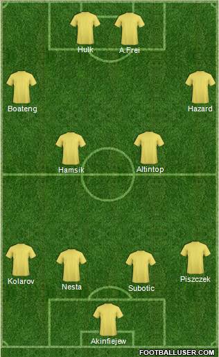 Fifa Team Formation 2011