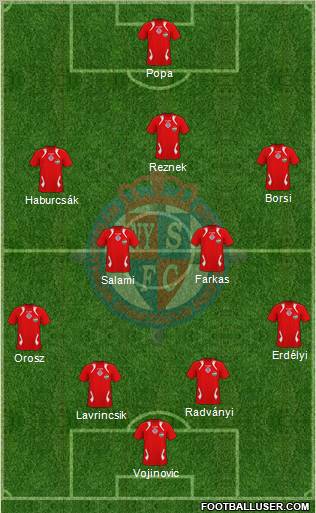 Nyíregyháza Spartacus FC Formation 2011