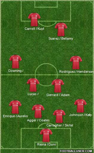 Liverpool Formation 2011