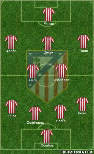 C. Atlético Madrid S.A.D. Formation 2011