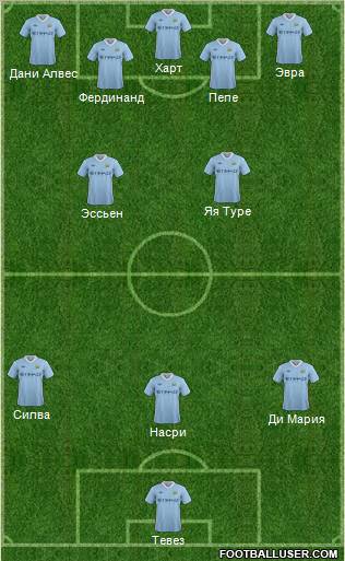 Manchester City Formation 2011