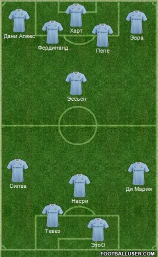 Manchester City Formation 2011