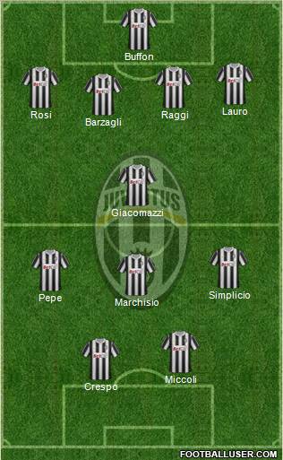 Juventus Formation 2011