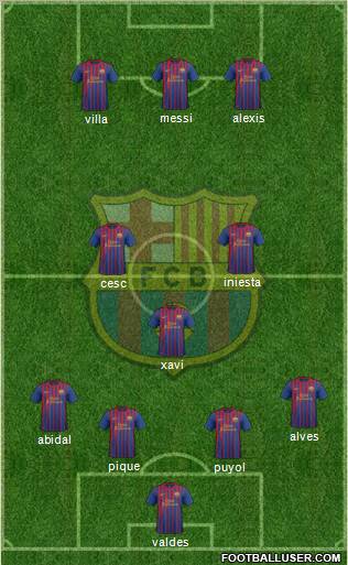 F.C. Barcelona Formation 2011