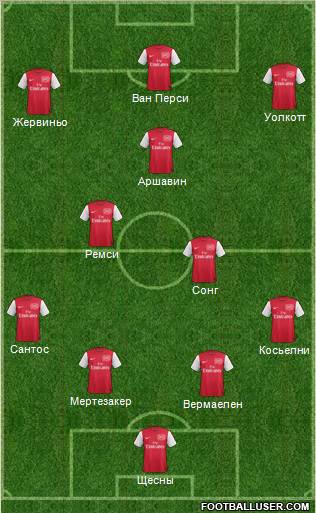 Arsenal Formation 2011