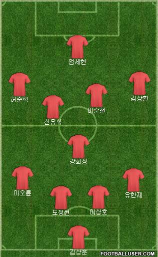 Dream Team Formation 2011