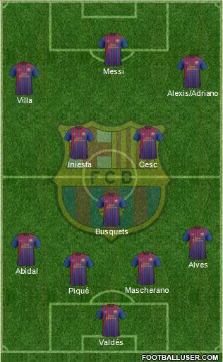 F.C. Barcelona Formation 2011