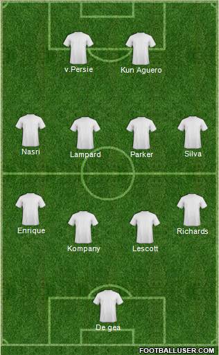 Dream Team Formation 2011