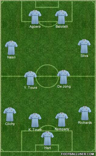 Manchester City Formation 2011