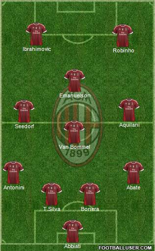 A.C. Milan Formation 2011