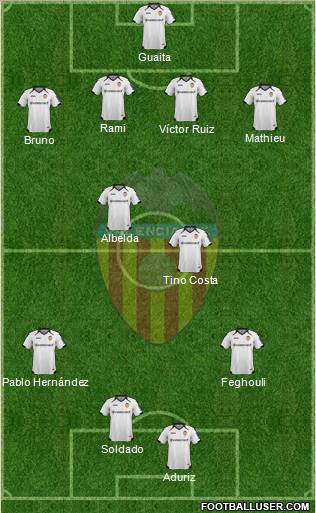 Valencia C.F., S.A.D. Formation 2011