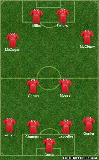 Nottingham Forest Formation 2011