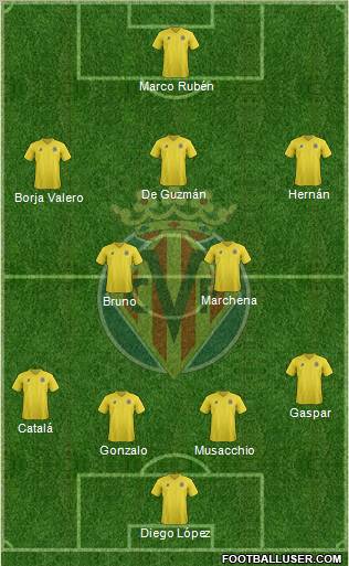 Villarreal C.F., S.A.D. Formation 2011
