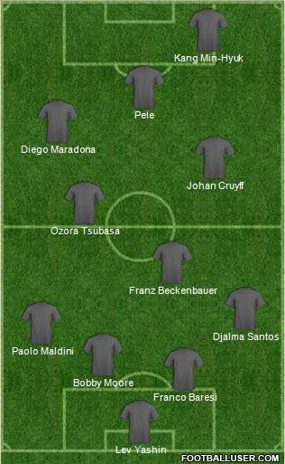 Dream Team Formation 2011