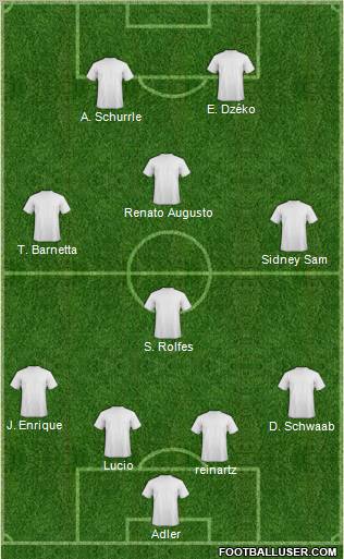 Dream Team Formation 2011