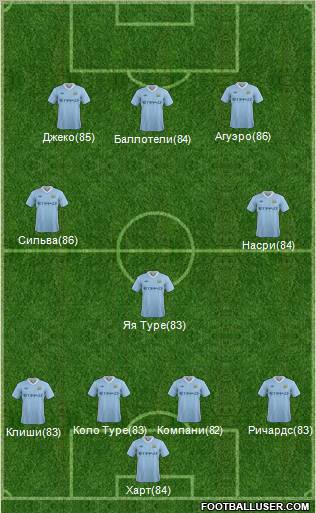 Manchester City Formation 2011