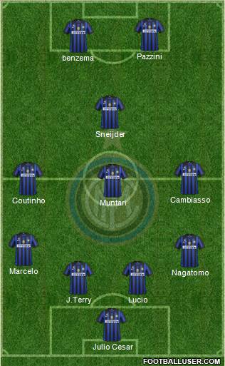 F.C. Internazionale Formation 2011