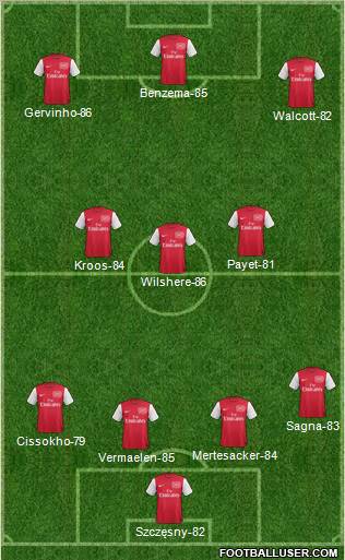 Arsenal Formation 2011