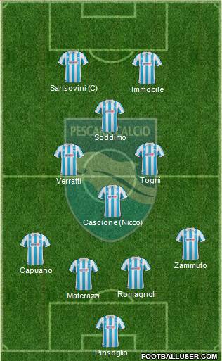 Pescara 4-3-1-2 football formation