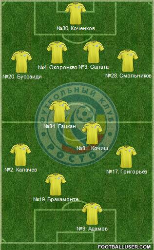 FC Rostov Formation 2011