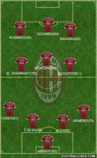 A.C. Milan Formation 2011
