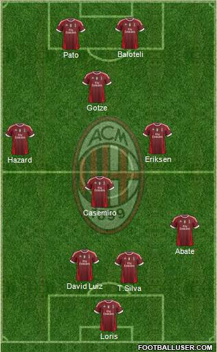 A.C. Milan Formation 2011