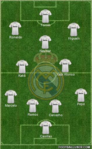 Real Madrid C.F. Formation 2011