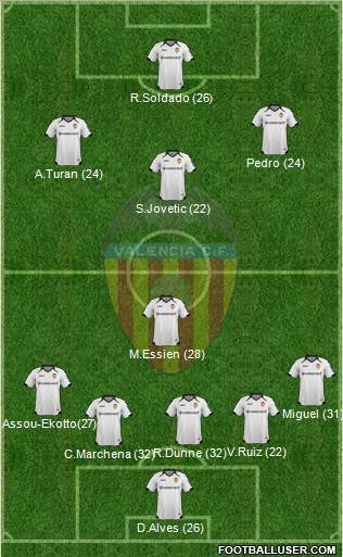 Valencia C.F., S.A.D. Formation 2011