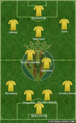 Villarreal C.F., S.A.D. Formation 2011