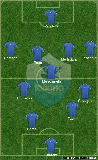 Foligno Formation 2011