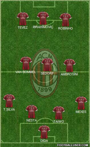 A.C. Milan Formation 2011