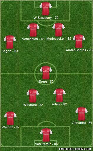 Arsenal Formation 2011