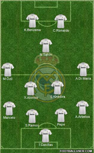 Real Madrid C.F. Formation 2011