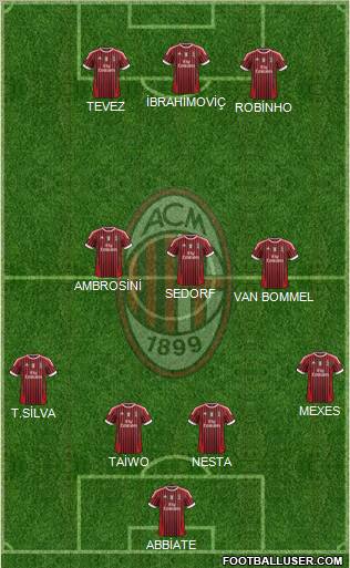 A.C. Milan Formation 2011