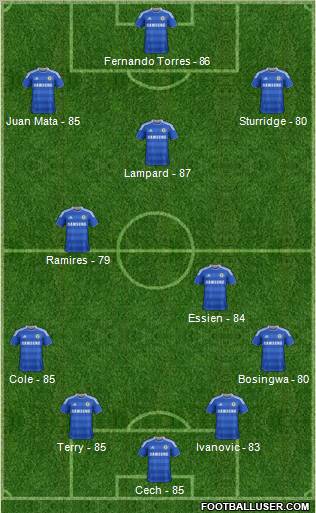 Chelsea Formation 2011