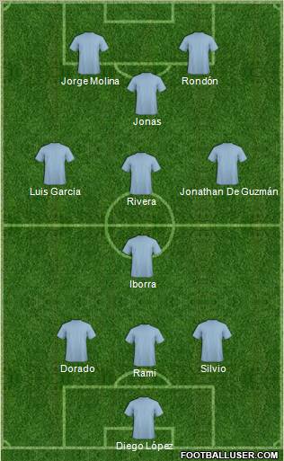 Champions League Team Formation 2011