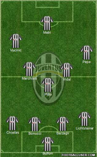 Juventus Formation 2011