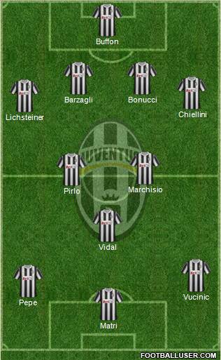 Juventus Formation 2011