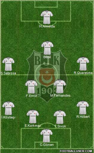 Besiktas JK Formation 2011
