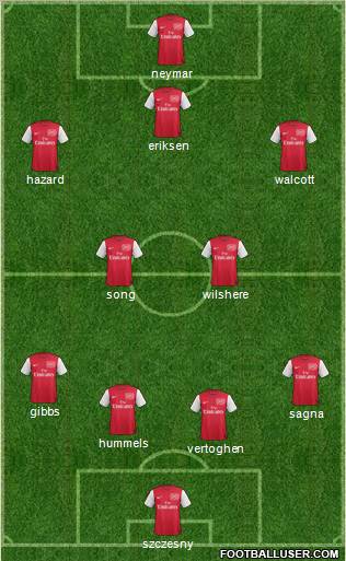 Arsenal Formation 2011
