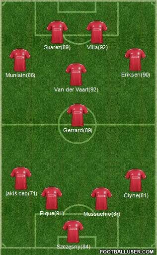 Liverpool Formation 2011