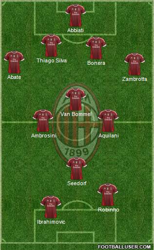 A.C. Milan Formation 2011
