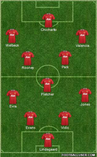 Manchester United Formation 2011