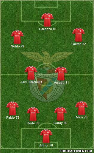 Sport Lisboa e Benfica - SAD Formation 2011