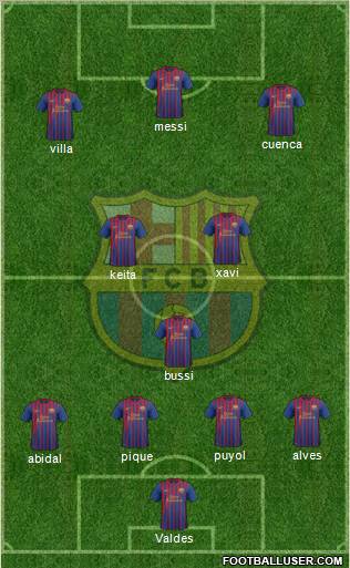 F.C. Barcelona Formation 2011