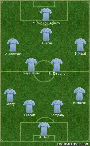 Manchester City Formation 2011