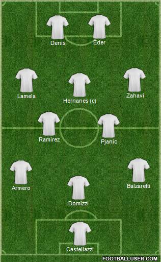 Dream Team Formation 2011