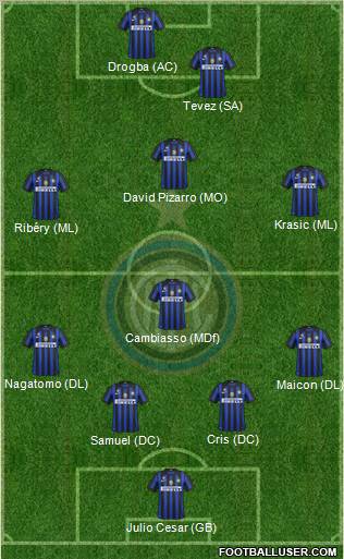 F.C. Internazionale Formation 2011