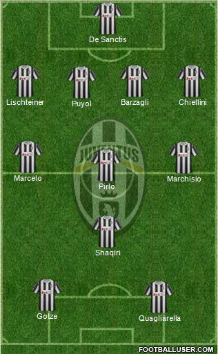 Juventus Formation 2011